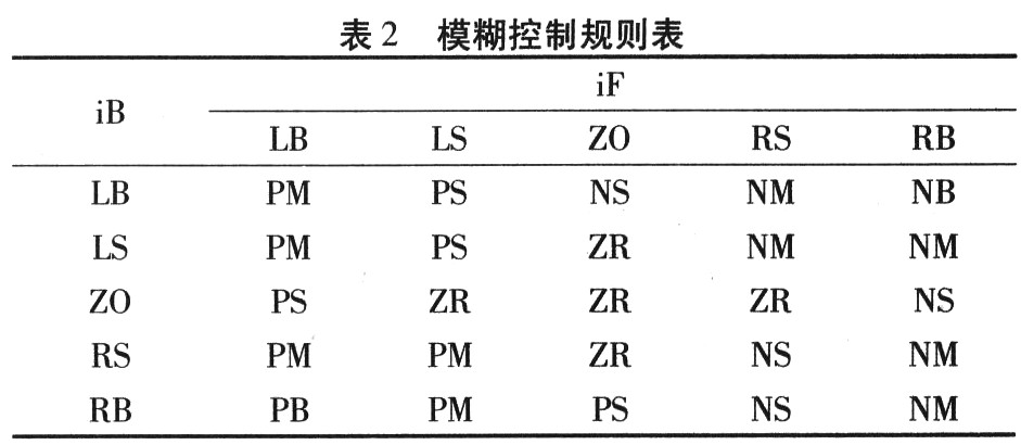 基于模糊控制的机器人寻线控制系统改进设计