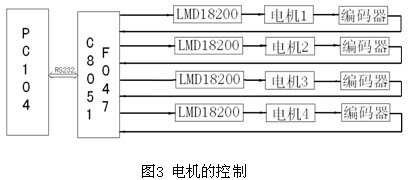 基于PC104的巡线机器人控制系统设计