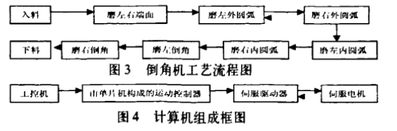 磁瓦自动倒角机的单片机控制系统设计