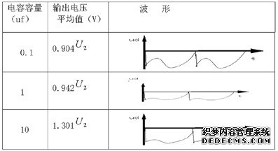 基于单片机的微波功率控制器