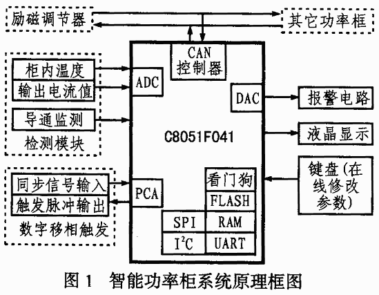 关于单片机C8051F060的智能功率柜