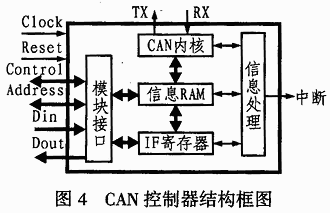 关于单片机C8051F060的智能功率柜