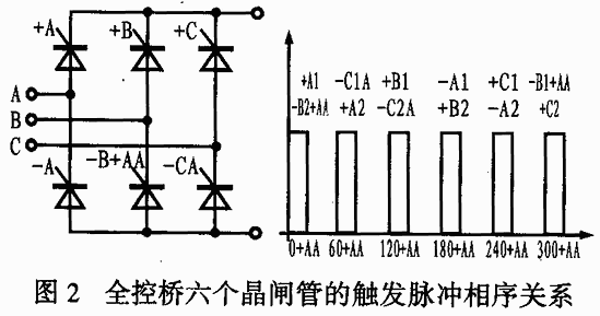 关于单片机C8051F060的智能功率柜