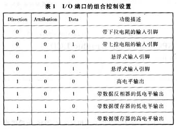 基于SPCE061A单片机的图形液晶模块的驱动设计