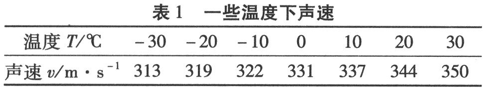 基于单片机的超声波测距系统的研究与设计