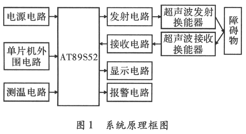 基于单片机的超声波测距系统的研究与设计