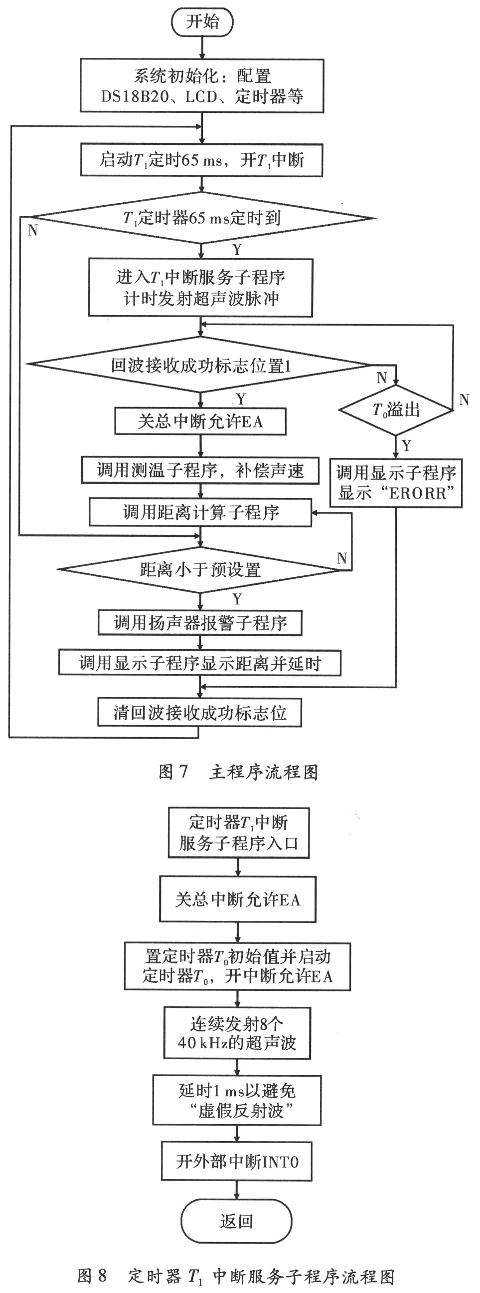 基于单片机的超声波测距系统的研究与设计