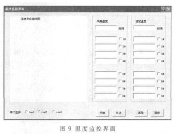 基于单片机与模糊PID控制的热水器温度智能控制设计