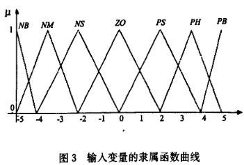 基于模糊PID算法的婴儿培养箱温度控制系统设计