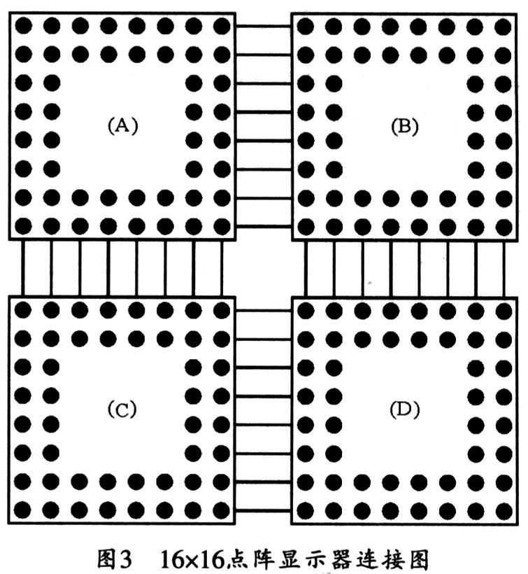 基于单片机的16×64 LED 点阵显示屏的设计