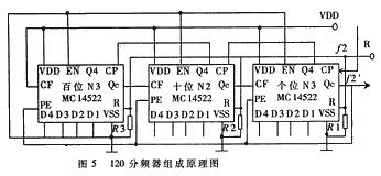 基于单片机控制的三路智能同步采集卡设计