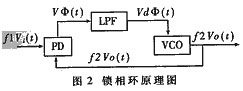 基于单片机控制的三路智能同步采集卡设计