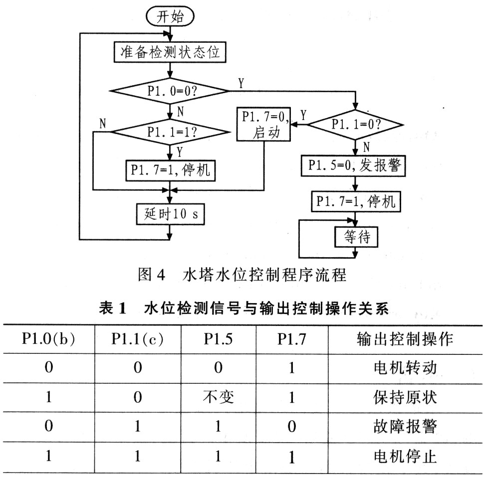 基于亏单片机的水塔水位检测控制系统仿真设计