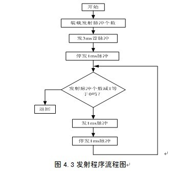 基于单片机遥控开关系统的设计