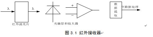 基于单片机遥控开关系统的设计