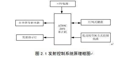 基于单片机遥控开关系统的设计