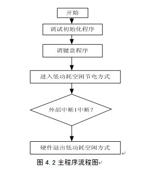 基于单片机遥控开关系统的设计