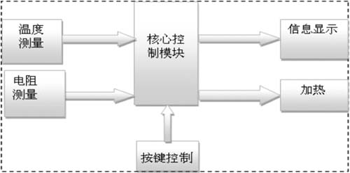 新型热敏电阻特性曲线测定系统