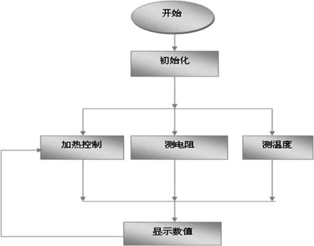 新型热敏电阻特性曲线测定系统