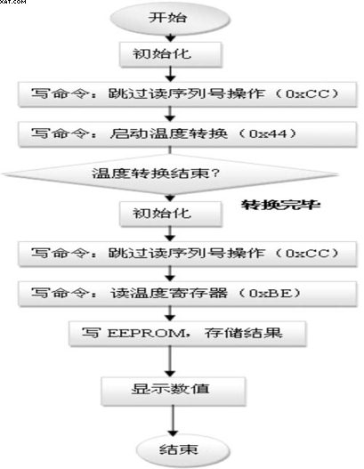 新型热敏电阻特性曲线测定系统