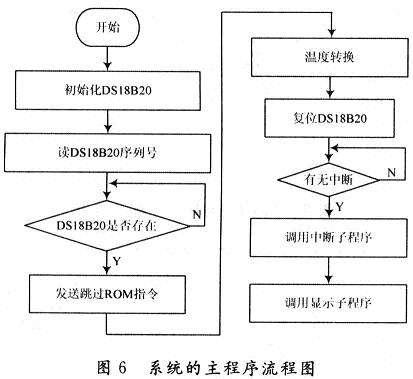 通信电源蓄电池温度的监测方法