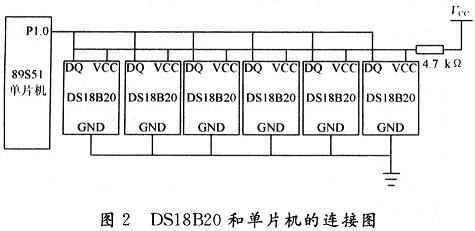 通信电源蓄电池温度的监测方法