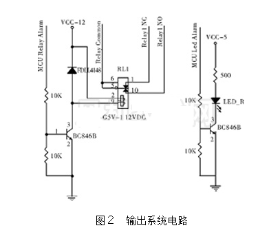 基于单片机的直流风机智能化控制