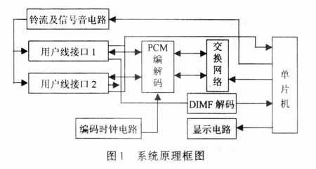 基于单片机控制的小型简易程控交换系统