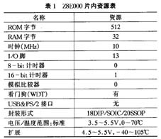 Z8E000单片机在暖风机中的应用