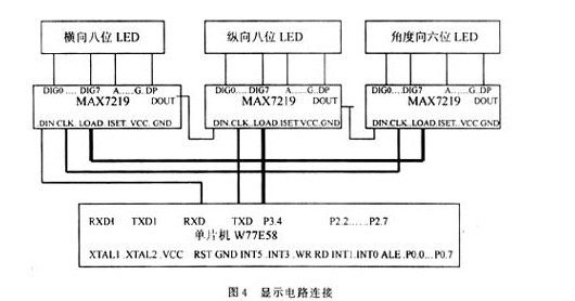 一种基于单片机的光电精密测量系统的设计与实现