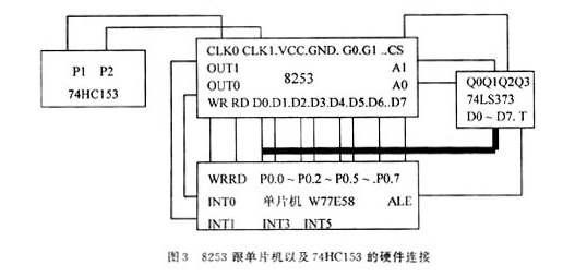 一种基于单片机的光电精密测量系统的设计与实现