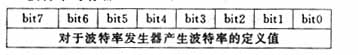 基于PIC单片机的直流电压测量计