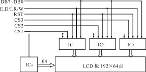 基于单片机的图形LCD模块ACM19264ASB汉字显示