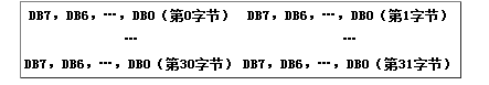 基于单片机的图形LCD模块ACM19264ASB汉字显示