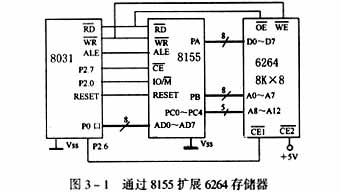 单片机控制系统中实现DMA数据传送的方法