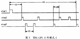 基于单片机和TDC的磁尺数字化技术研究