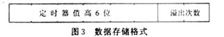 基于单片机系统的红外遥控器应用