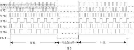 一种多路信号幅值测量系统的设计