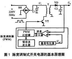 基于数字化控制的开关电源的研究