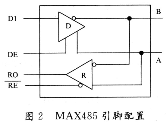 基于RS485的远程控制系统设计