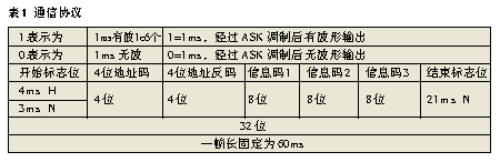 基于ST20P18的433MHz无线通用遥控设备