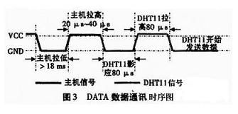 基于DHT11的实验室多点温湿度报警系统设计