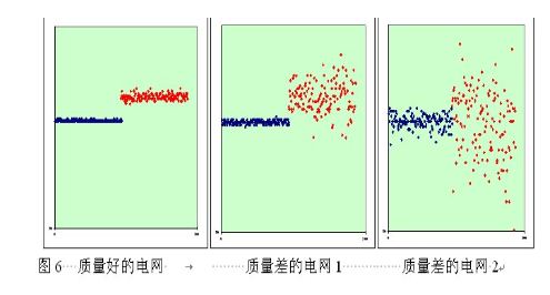 基于MCU的电容感应式触摸按键方案