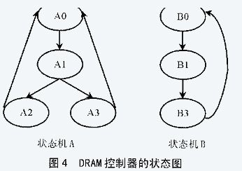 基于VHDL的DRAM控制器设计