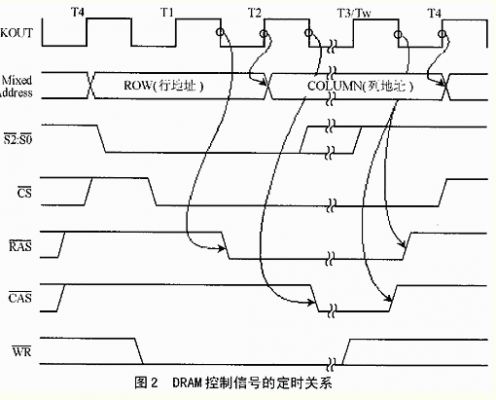 基于VHDL的DRAM控制器设计