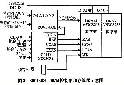 基于VHDL的DRAM控制器设计