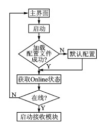 基于Android的多传感器信息融合技术应用