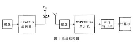 基于单片机的无线遥控教鞭的设计