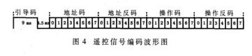 基于单片机的无线遥控教鞭的设计