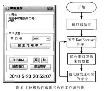 基于单片机的无线遥控教鞭的设计